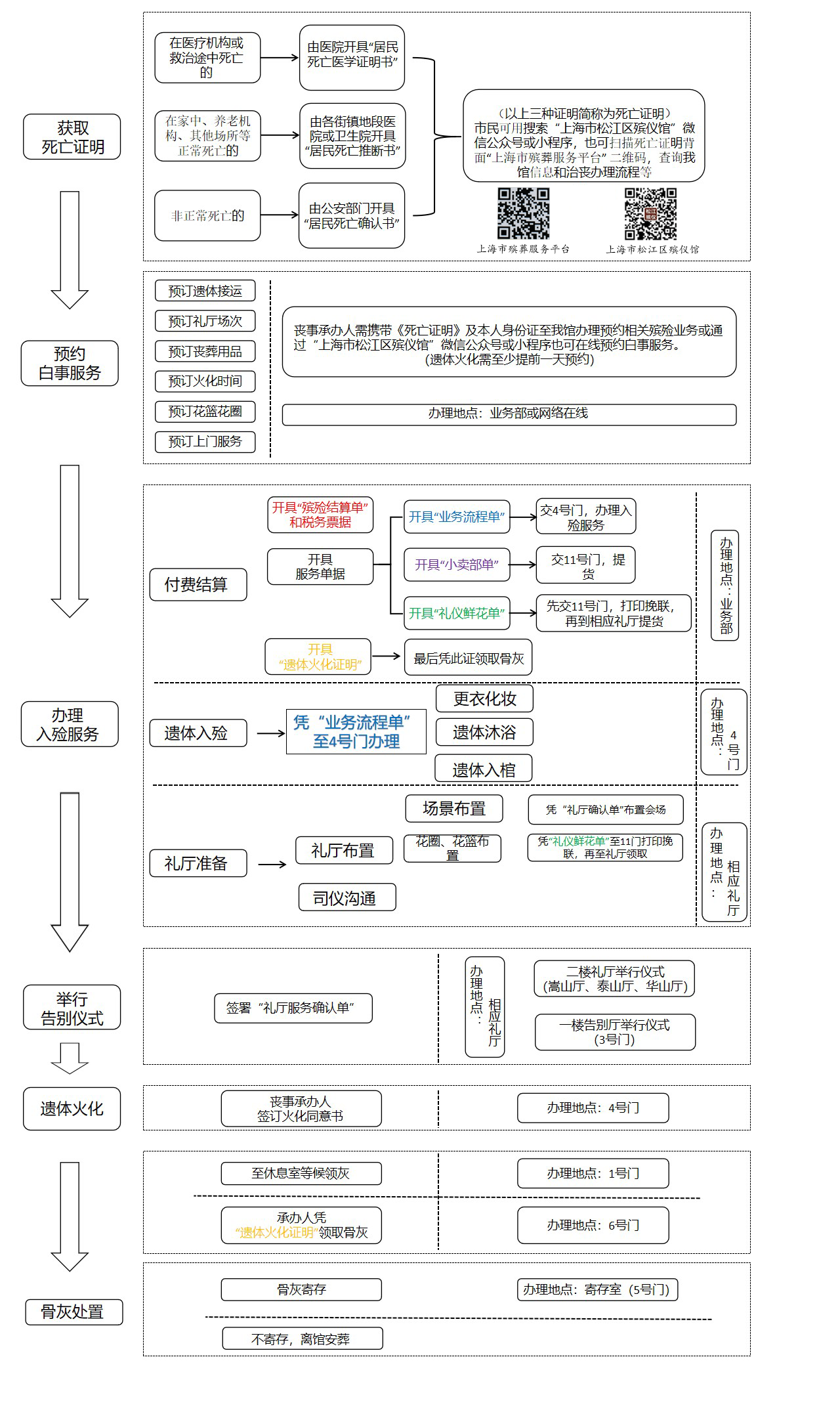 上海市松江区殡仪馆园区图片