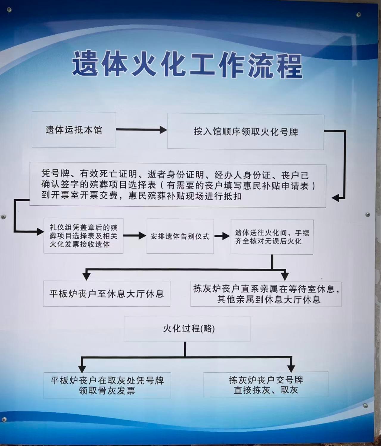 启东市九令殡仪馆园区图片