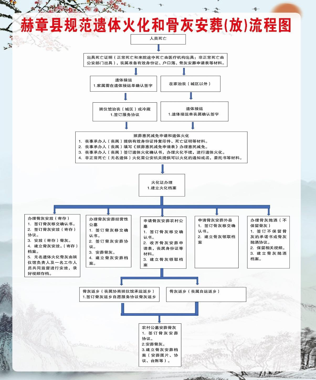 赫章县百善堂殡仪服务有限公司园区图片