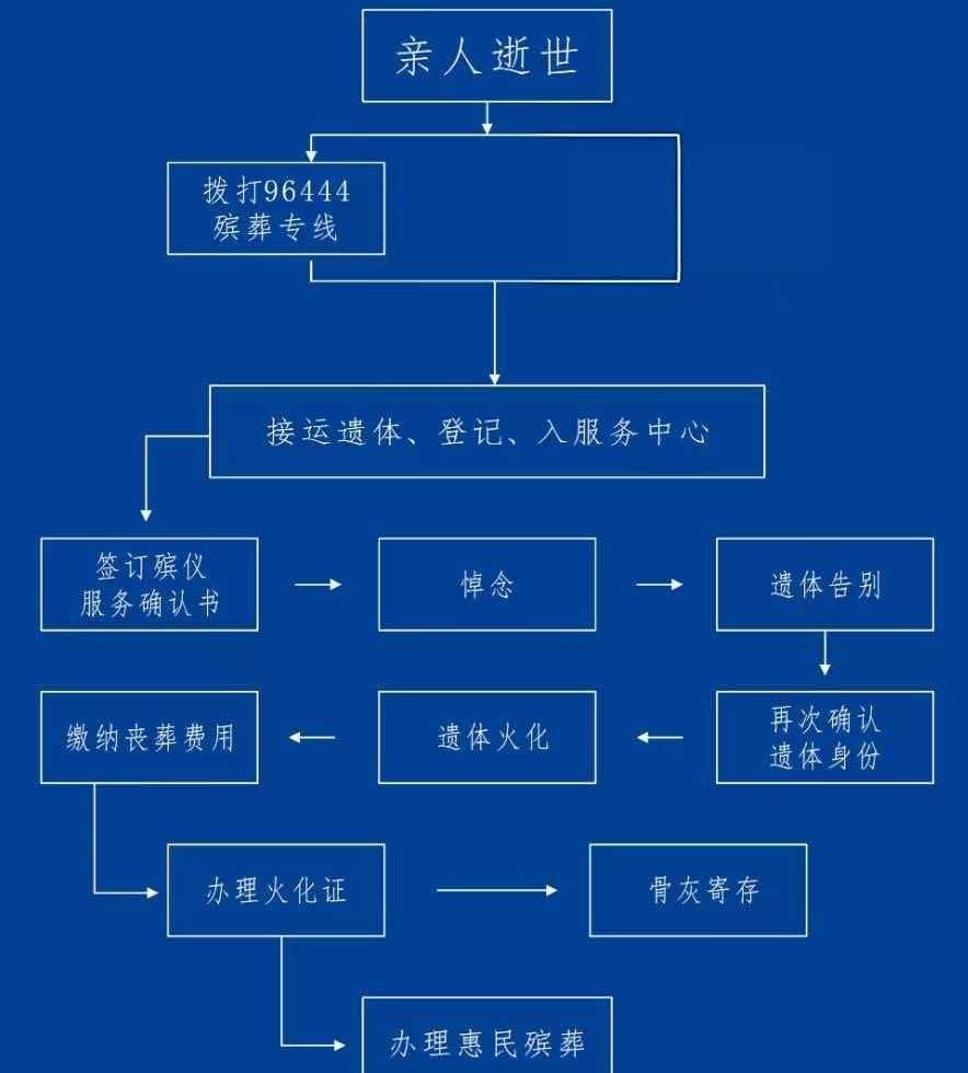 乡城县殡仪馆园区图片