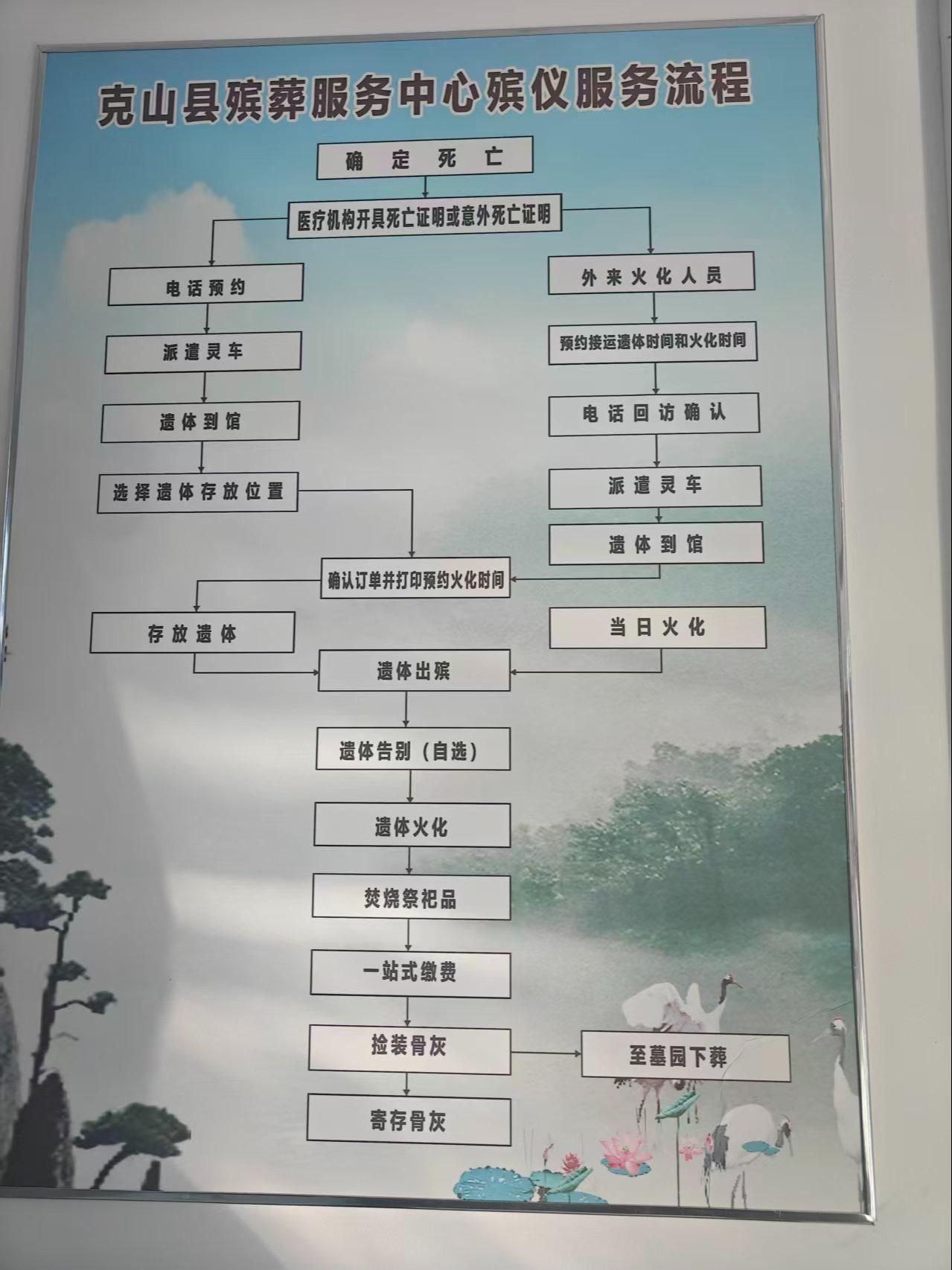 克山县殡葬服务中心园区图片