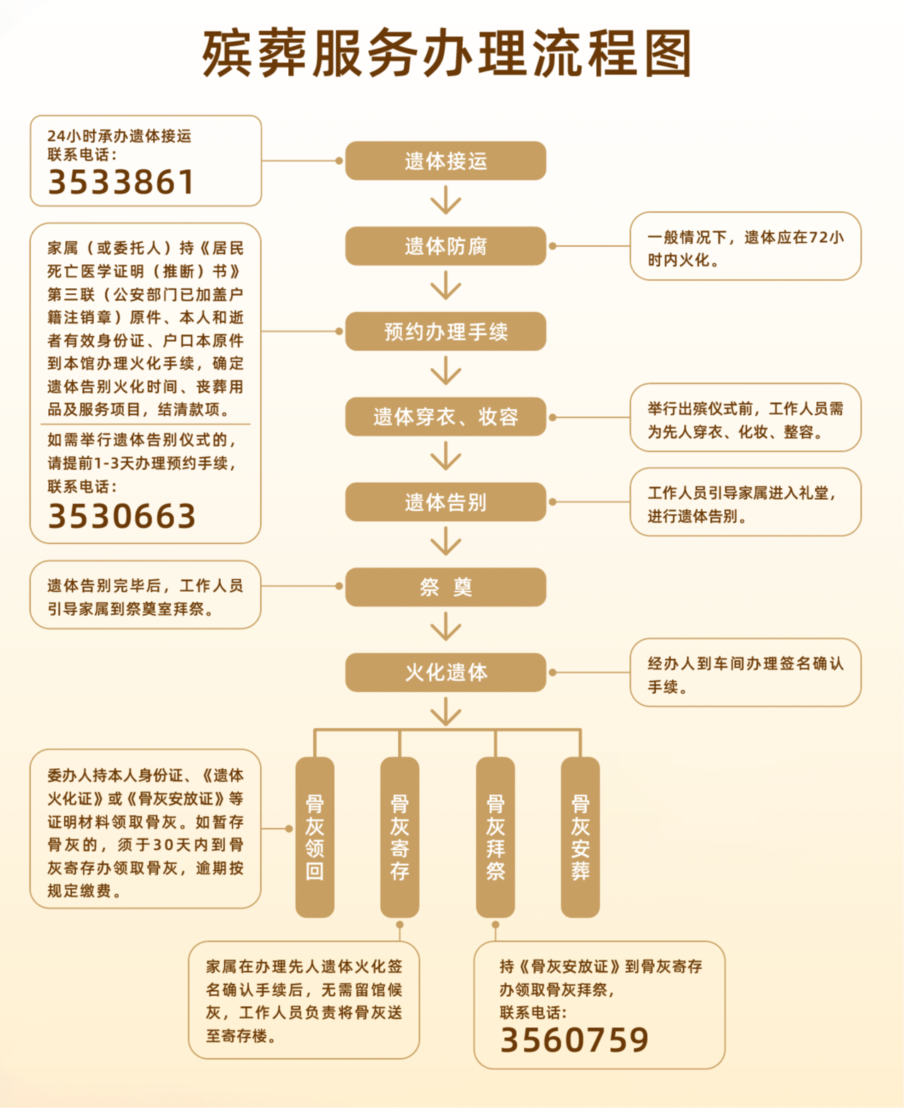 江门市殡仪馆园区图片