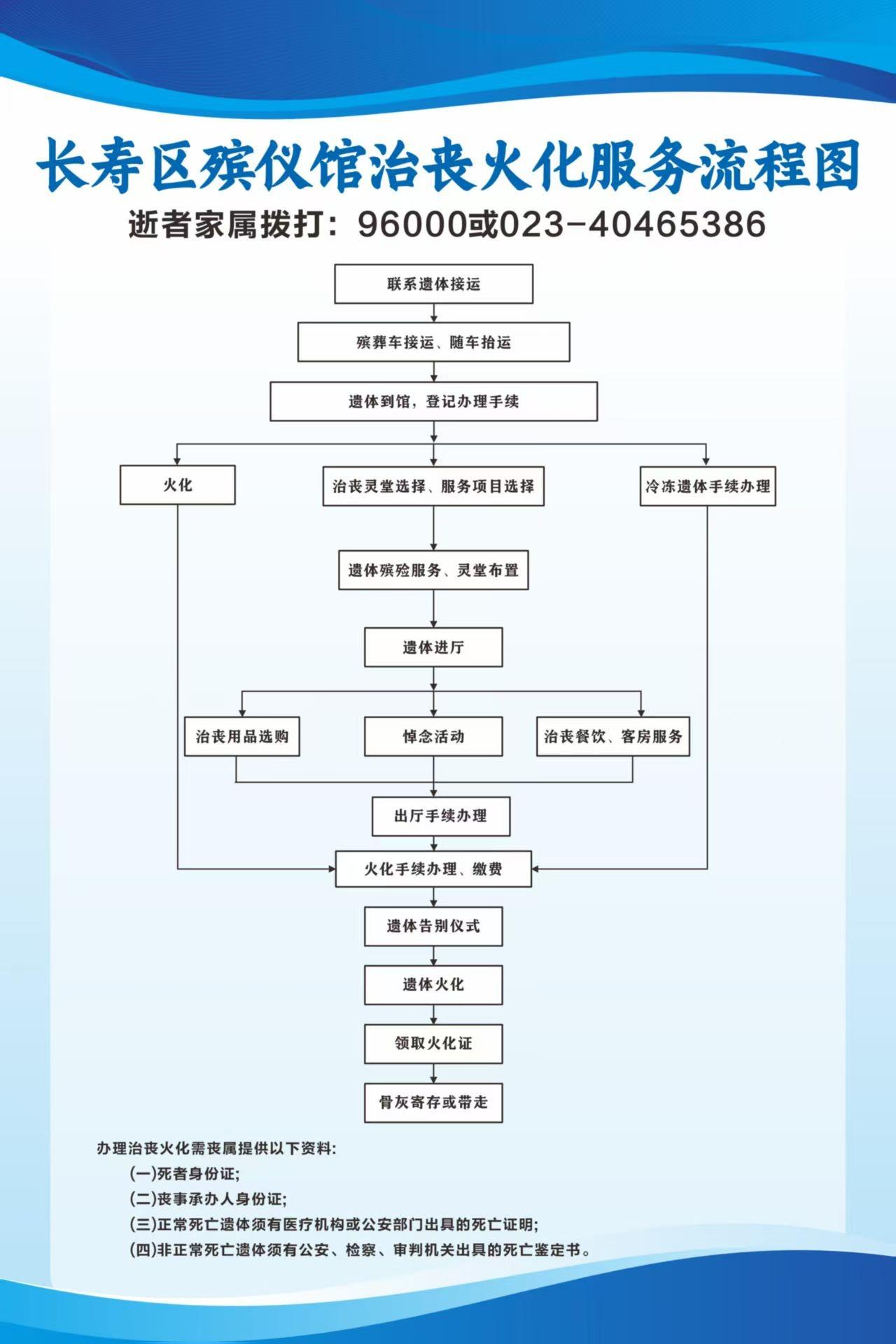重庆市长寿区殡仪馆园区图片