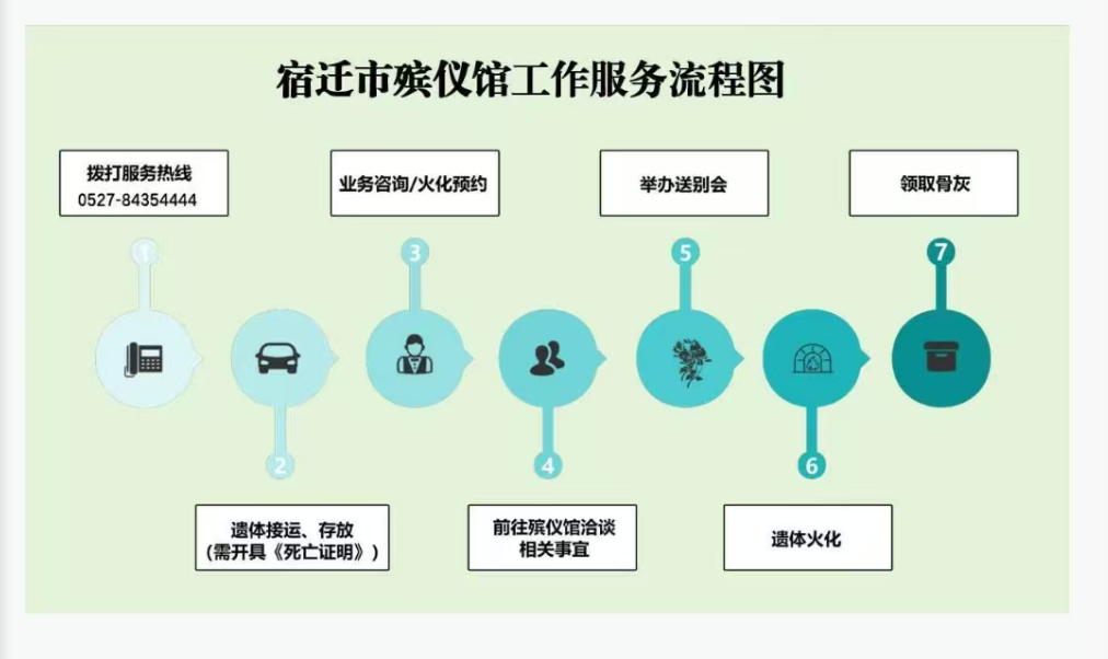 宿迁市殡仪馆园区图片