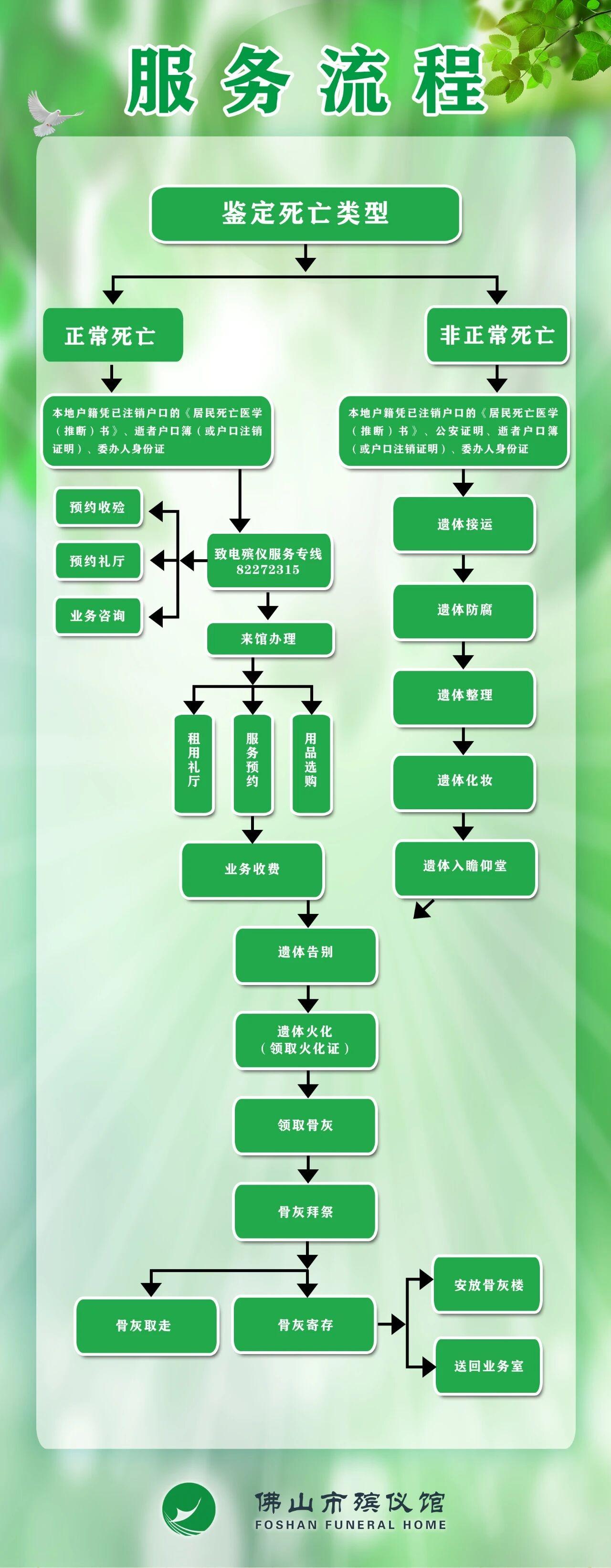 佛山市殡仪馆园区图片