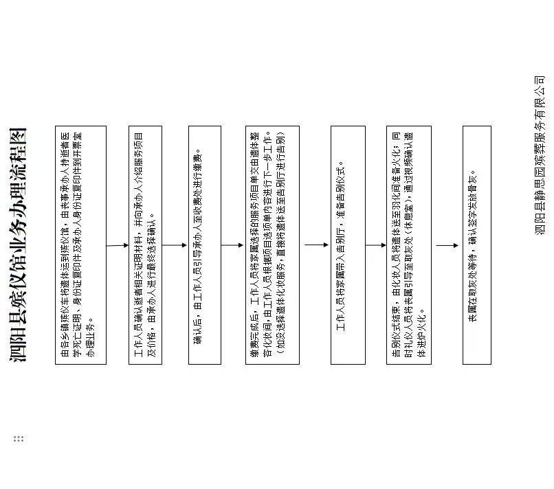 泗阳县殡仪馆园区图片