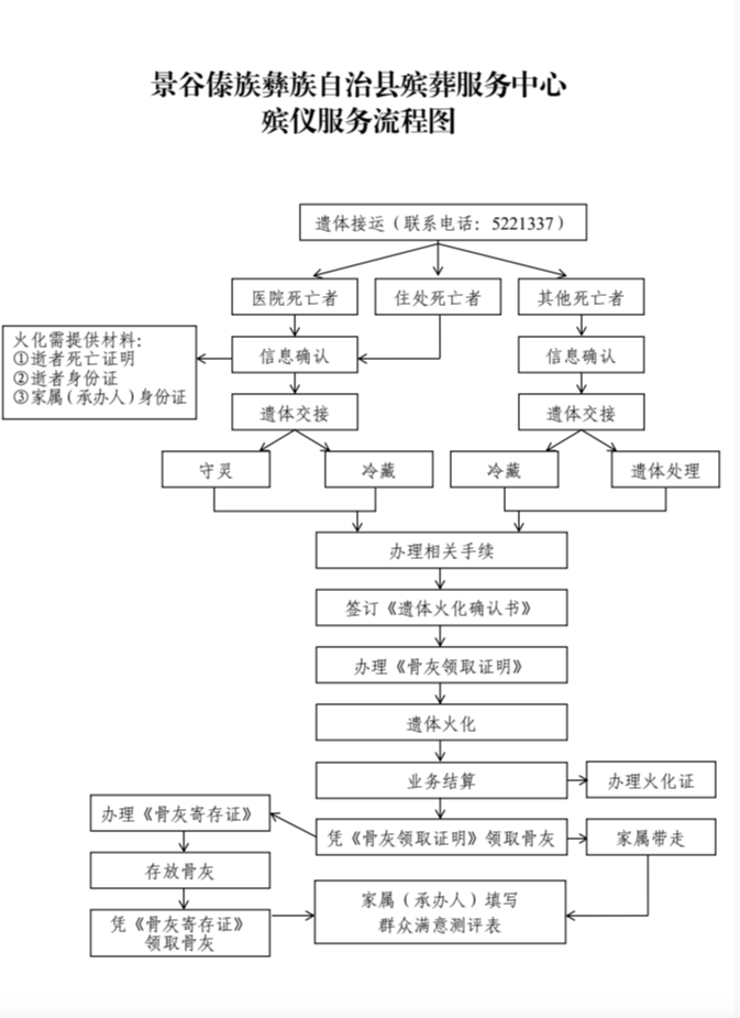 景谷傣族彝族自治县殡仪馆园区图片