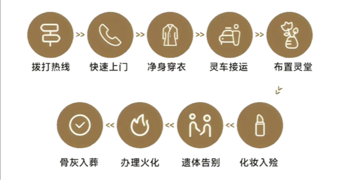 宁乡市殡仪馆园区图片