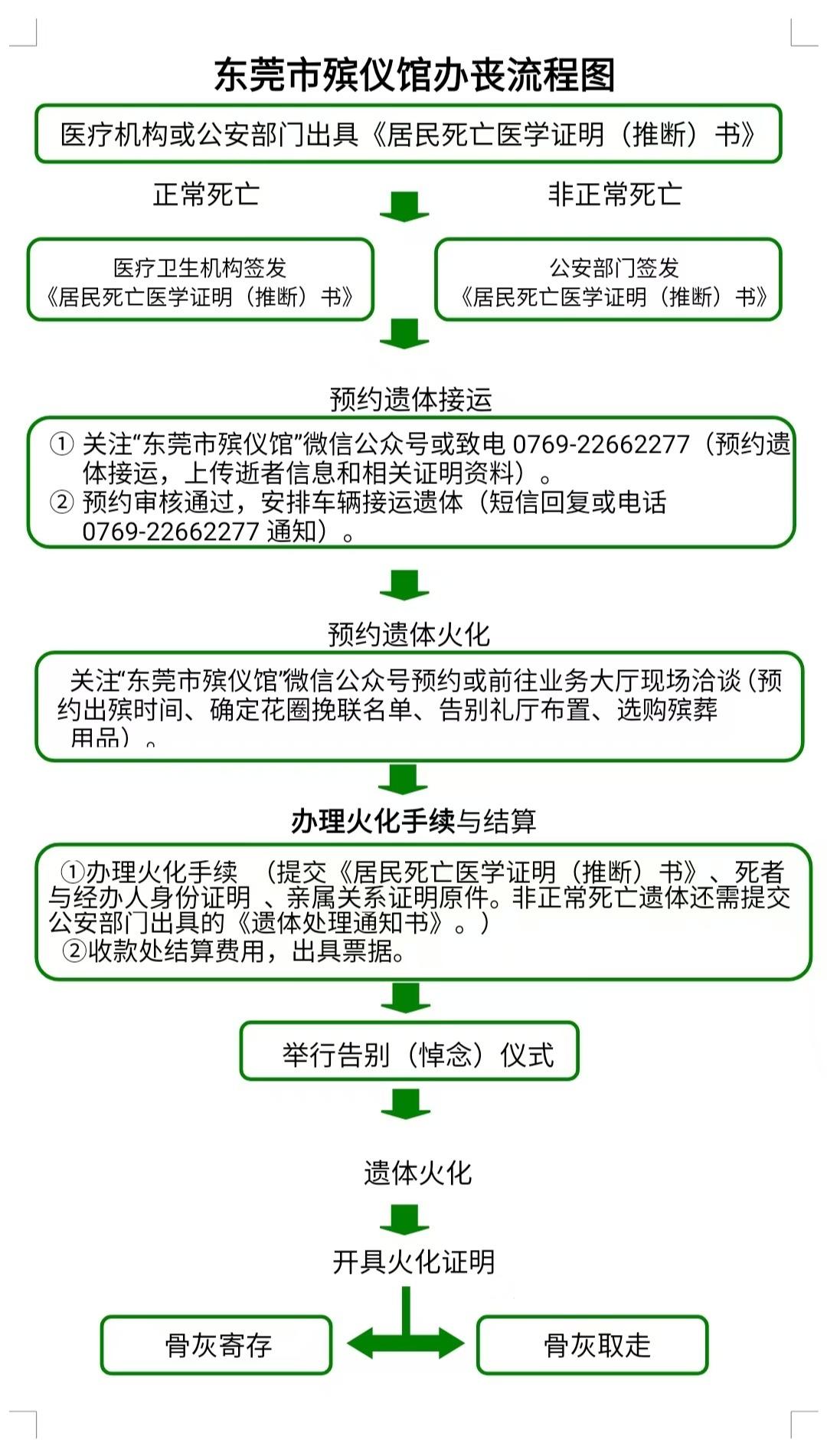 东莞市殡仪馆园区图片