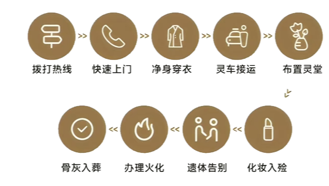 元江哈尼族彝族傣族自治县殡仪馆园区图片