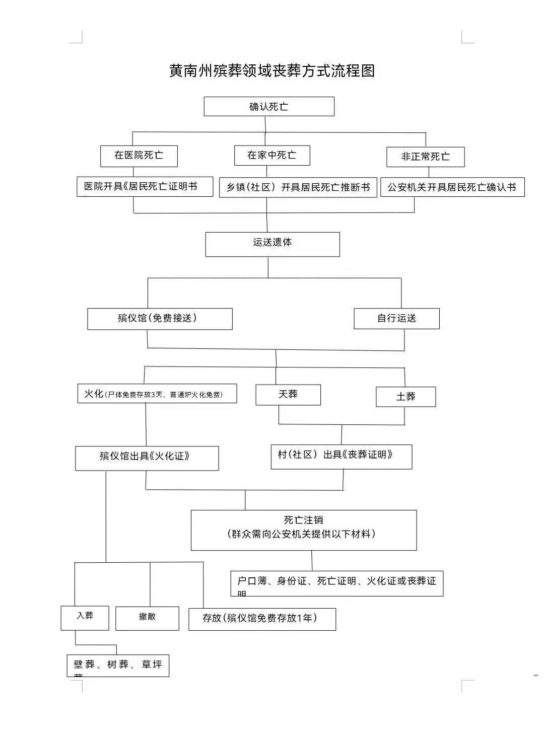 泽库县社会福利服务中心(社会救助站、殡葬服务中心)园区图片