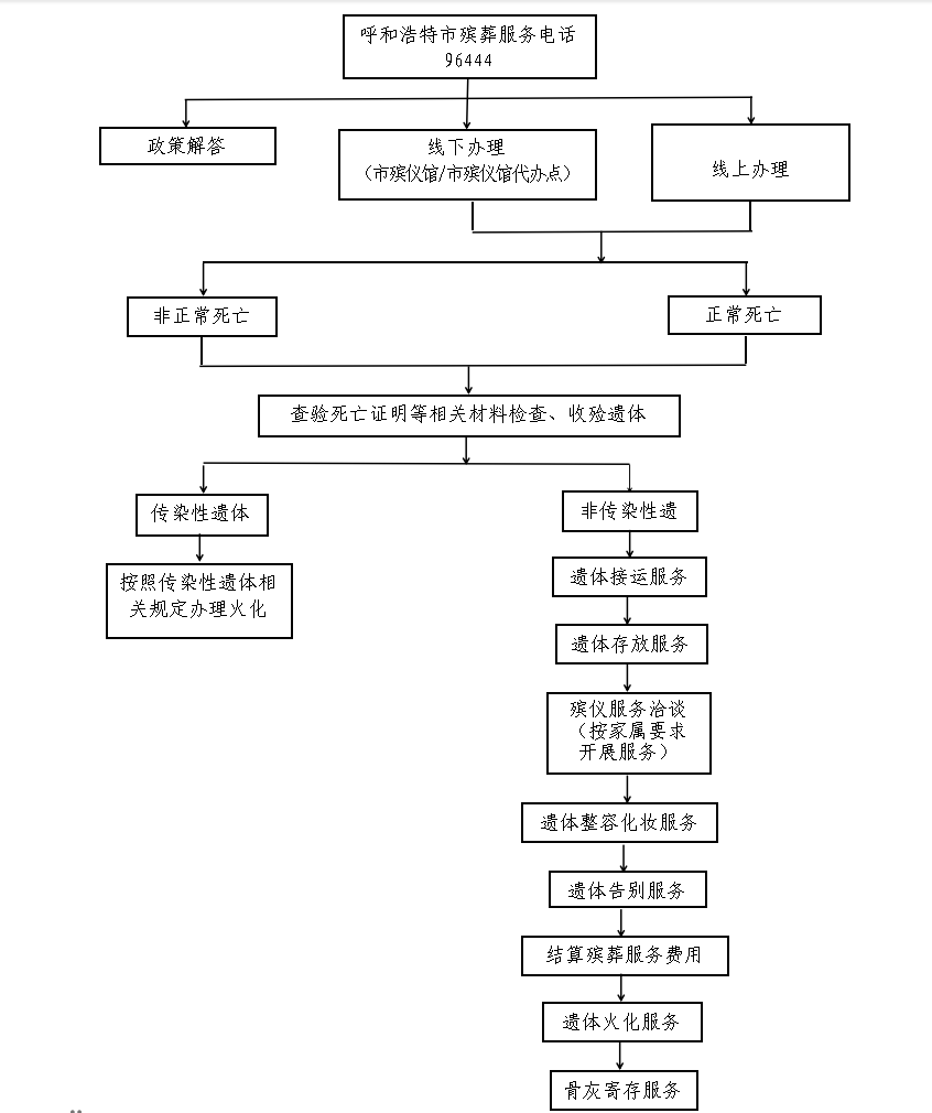 呼和浩特市殡仪馆园区图片