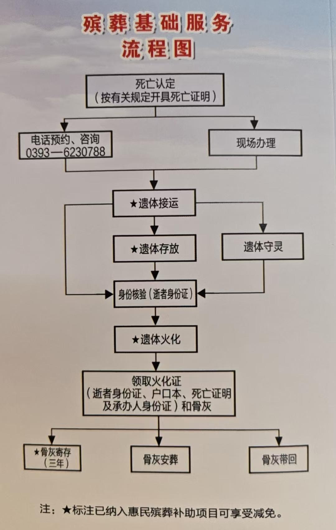 南乐县殡葬事务中心园区图片