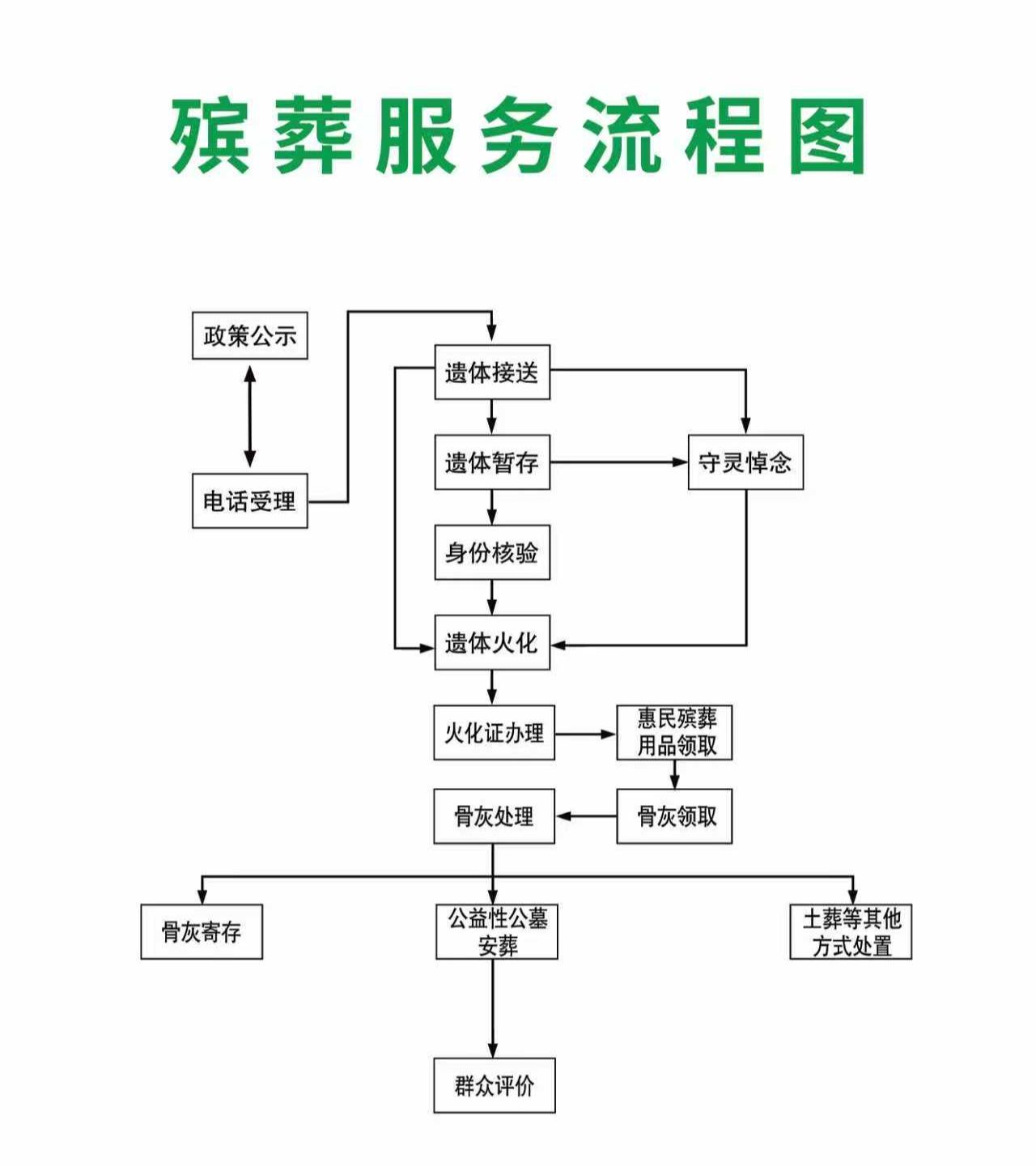 范县殡葬事务中心园区图片