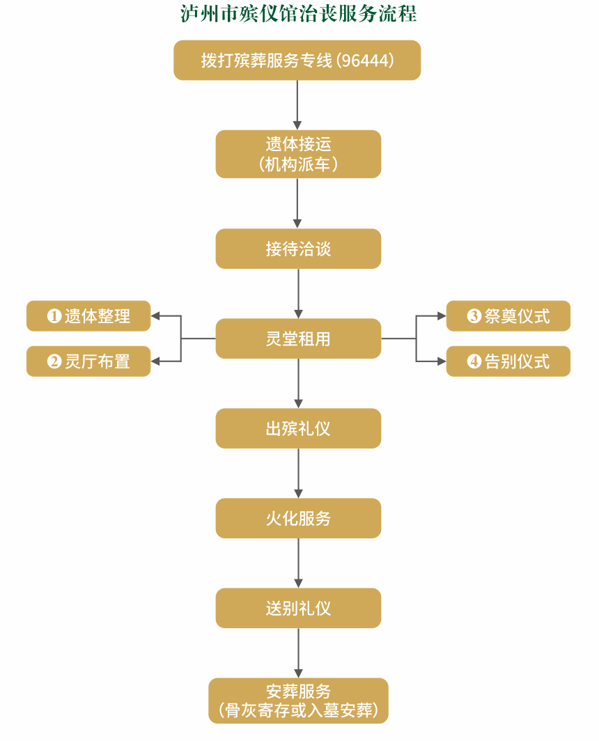 泸州市殡仪馆园区图片