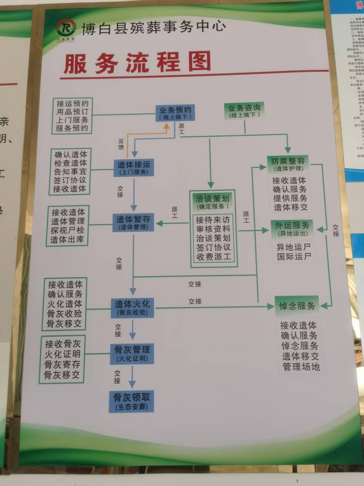 博白县殡葬事务中心(博白县殡仪馆)园区图片