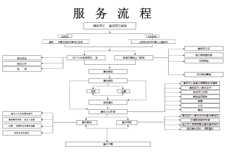 平江县第二殡仪馆园区图片