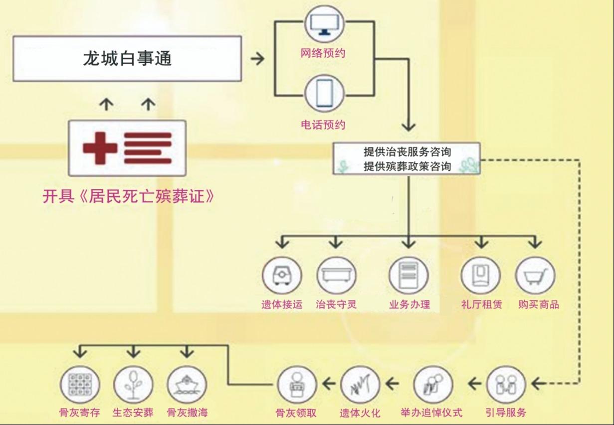 常州市殡仪馆园区图片