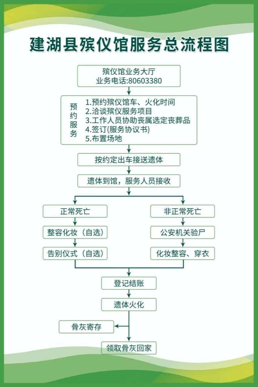 建湖县殡仪馆园区图片