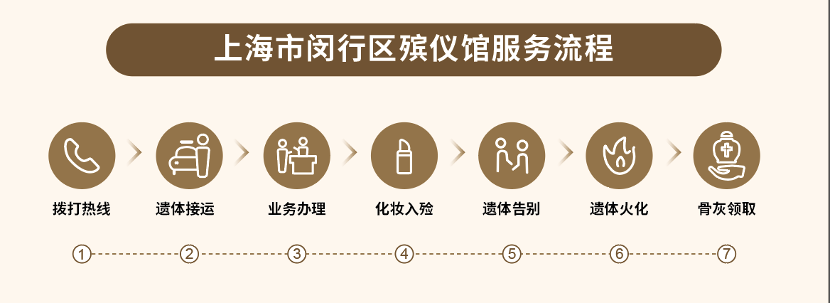 上海市闵行区殡仪馆园区图片
