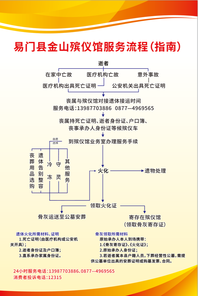 易门县金山殡仪馆园区图片