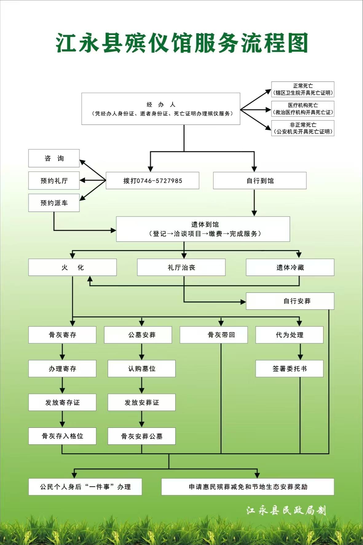 江永县公墓管理所园区图片