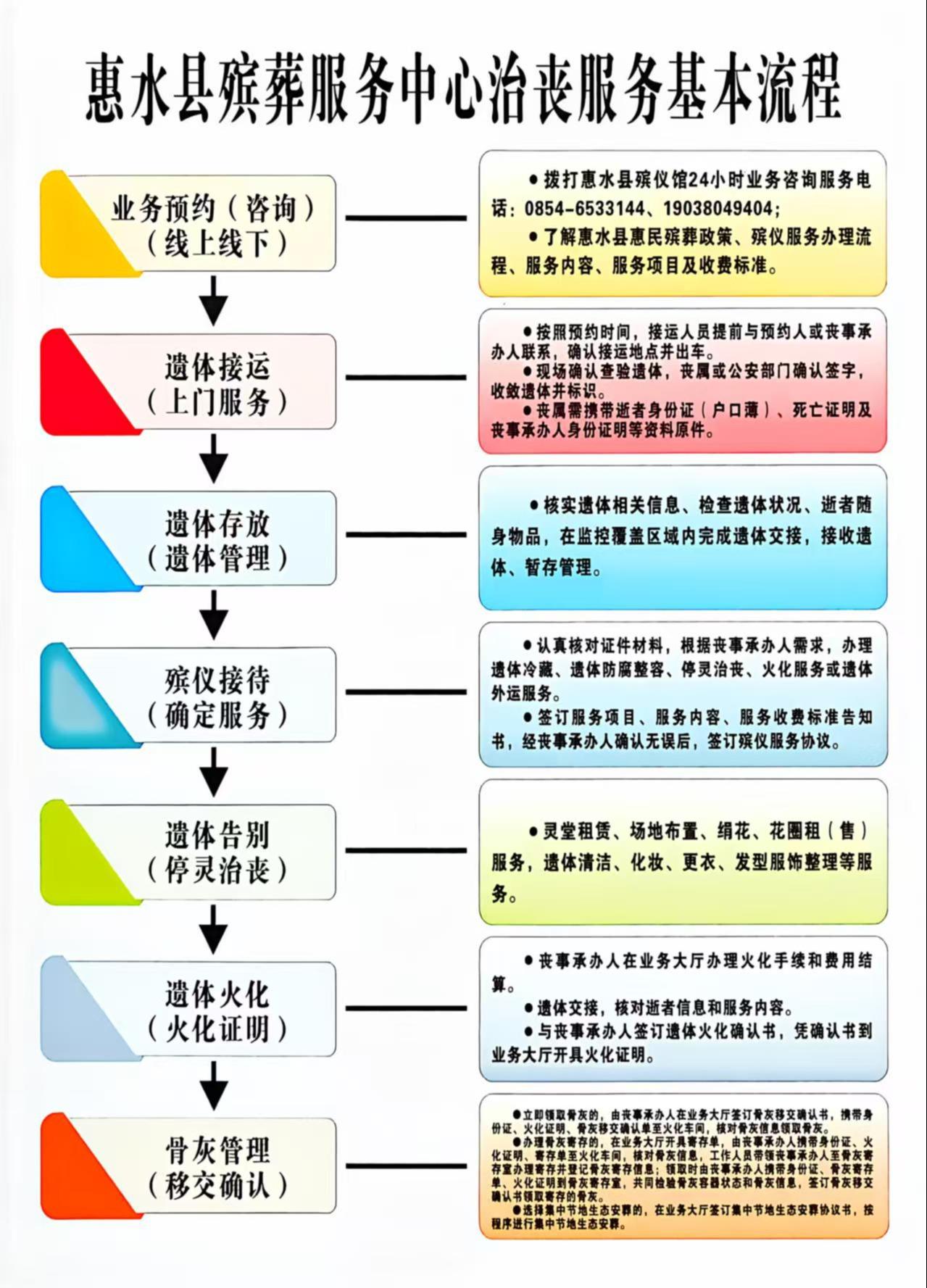 惠水县殡葬服务中心园区图片