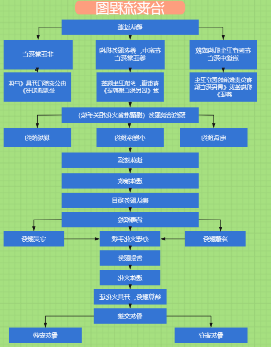 盐城市殡仪馆园区图片