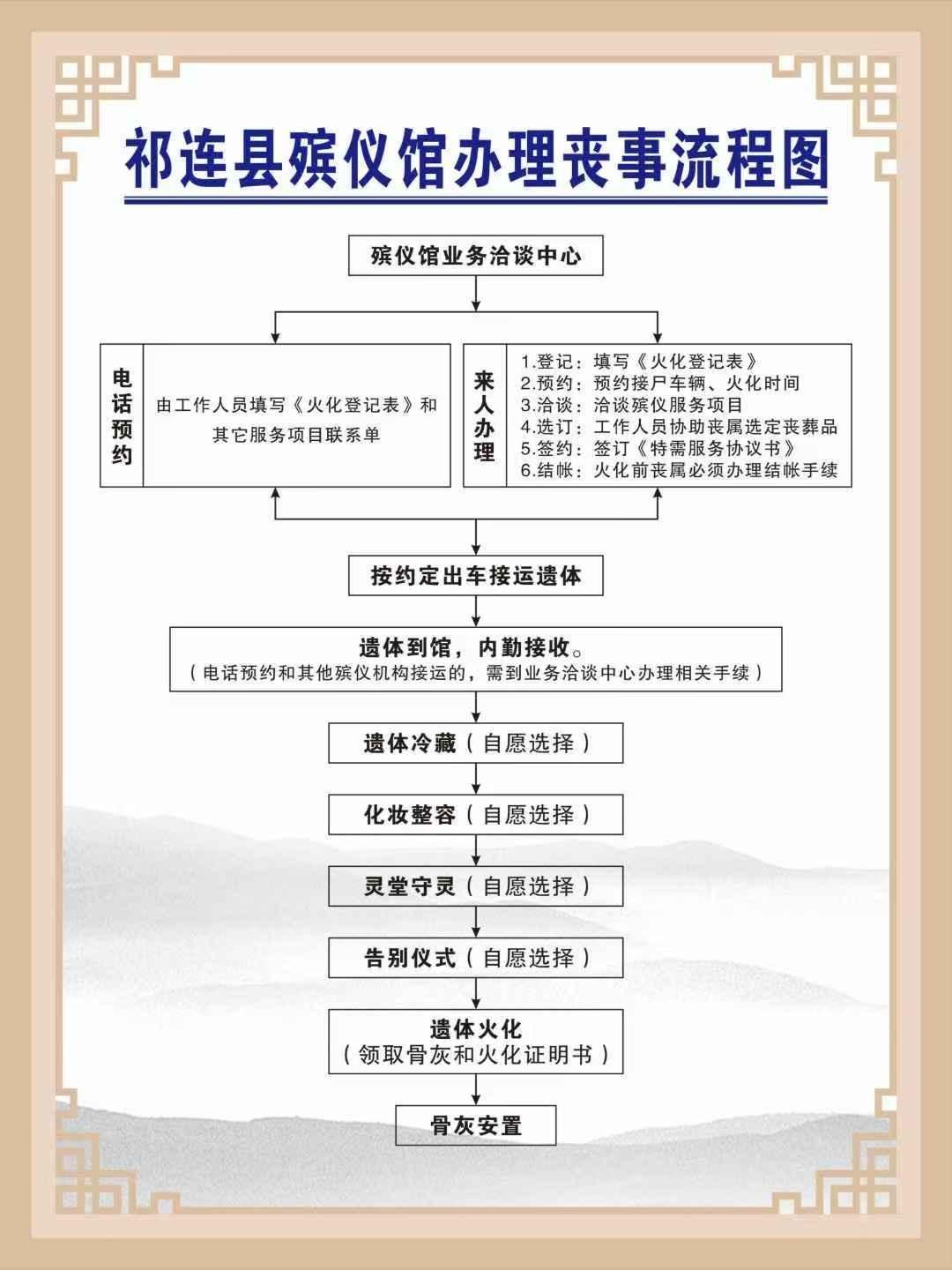祁连县社会福利院园区图片
