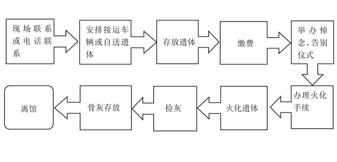 那曲市殡仪馆园区图片