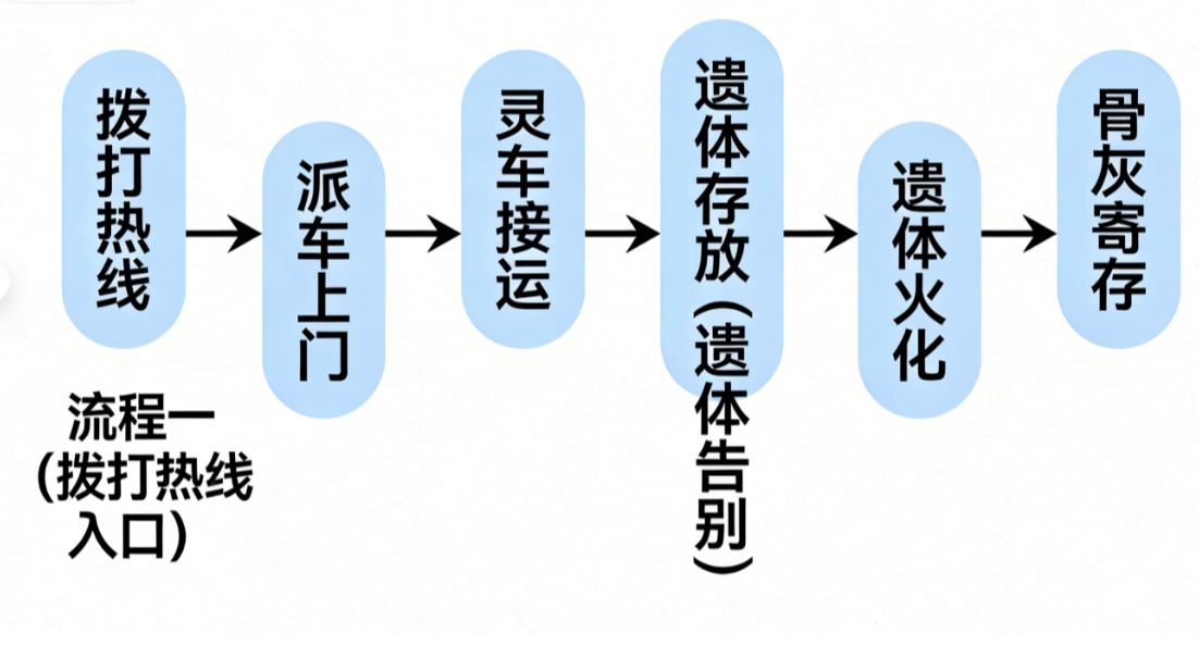 七台河市殡仪服务中心园区图片