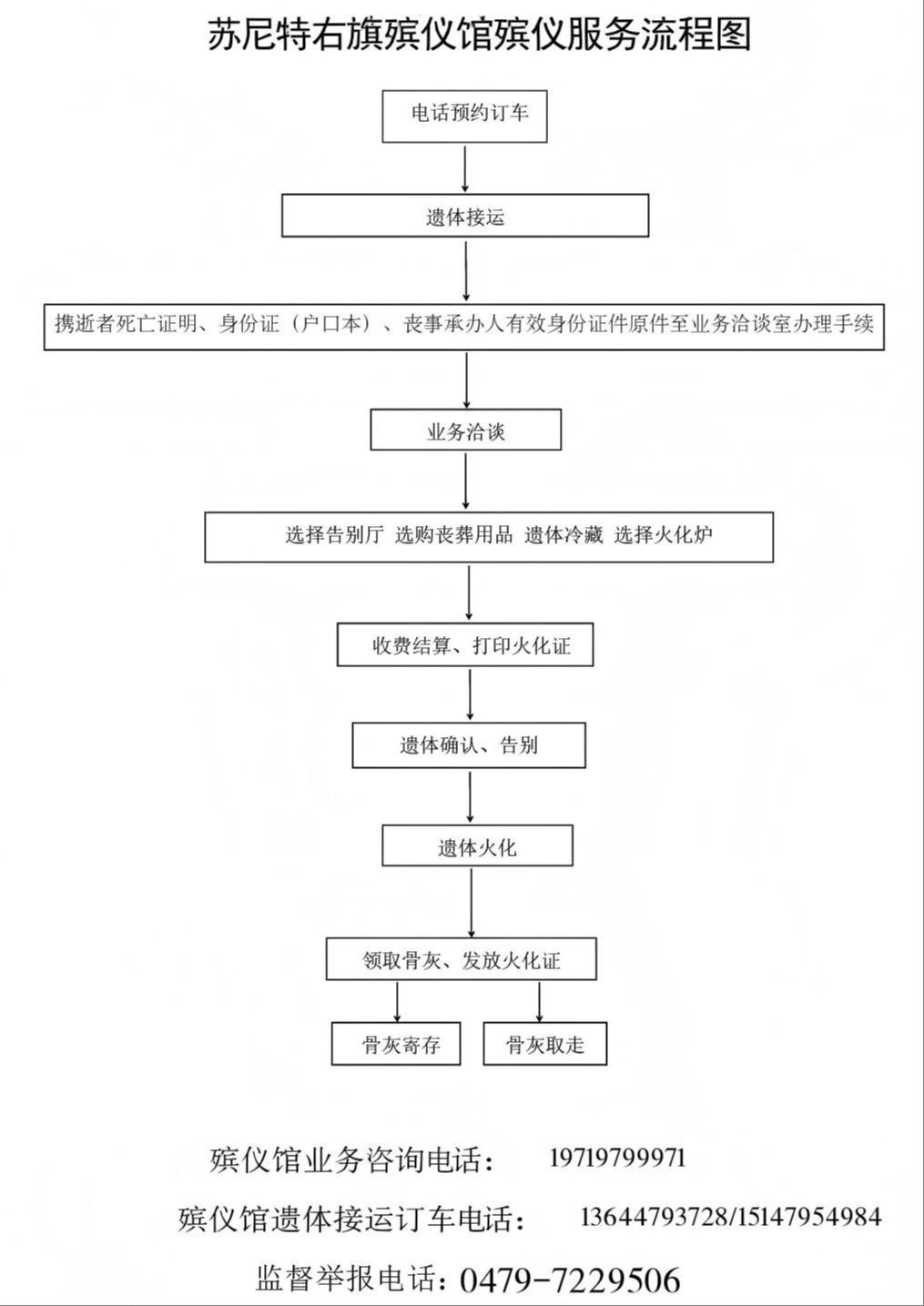 苏尼特右旗殡葬服务中心园区图片