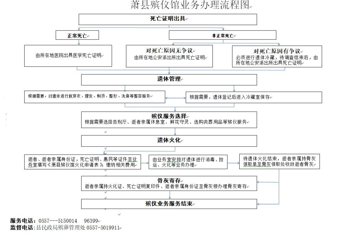萧县殡仪馆园区图片