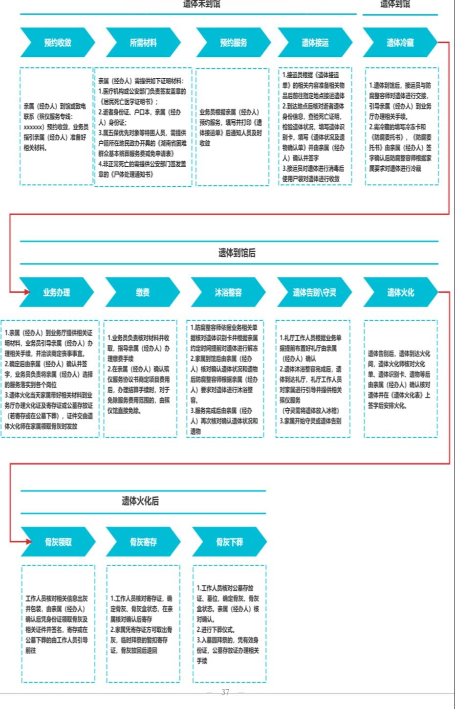 洞口县殡葬管理所（洞口县殡仪馆）园区图片