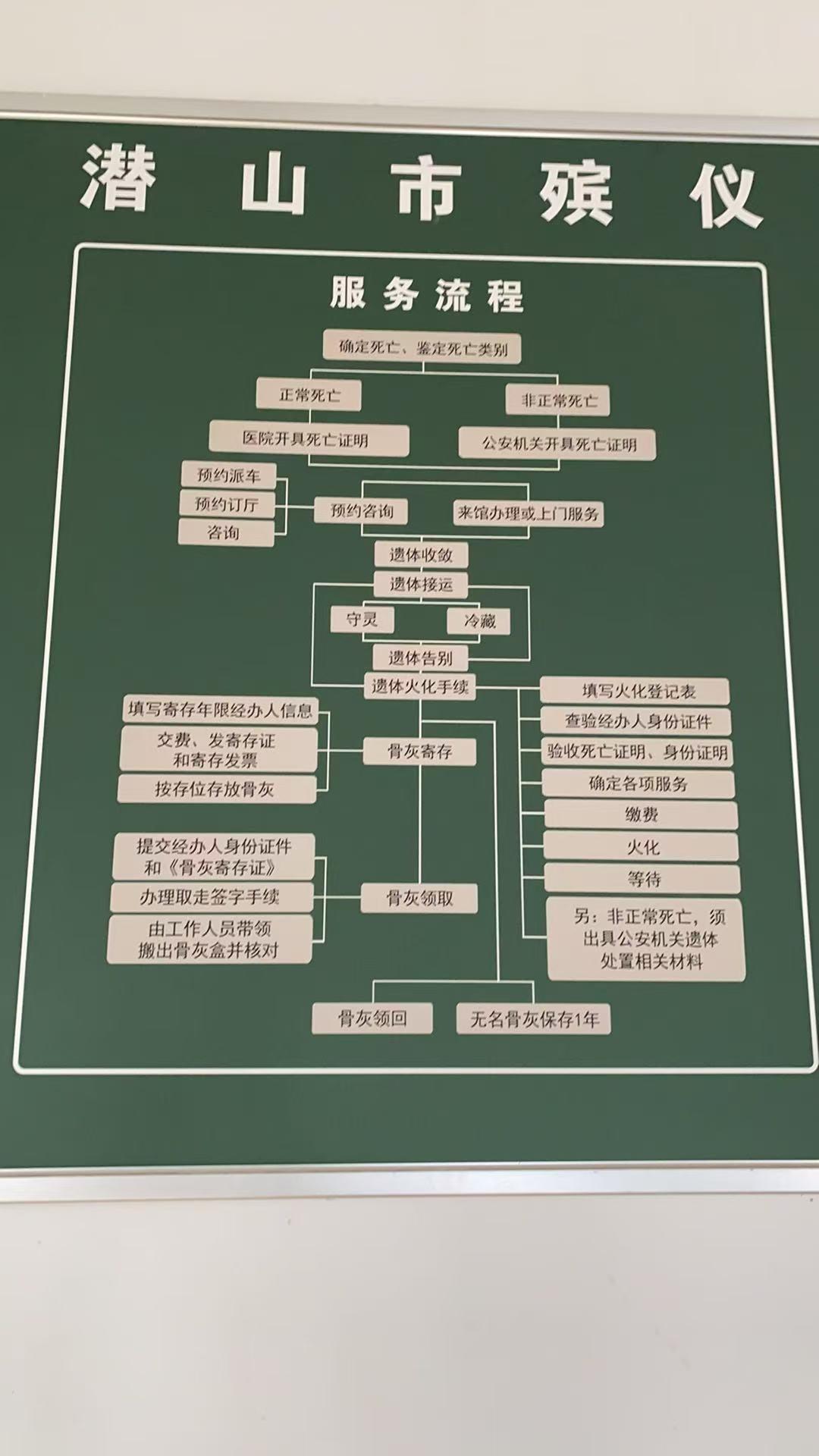 潜山市殡仪馆园区图片