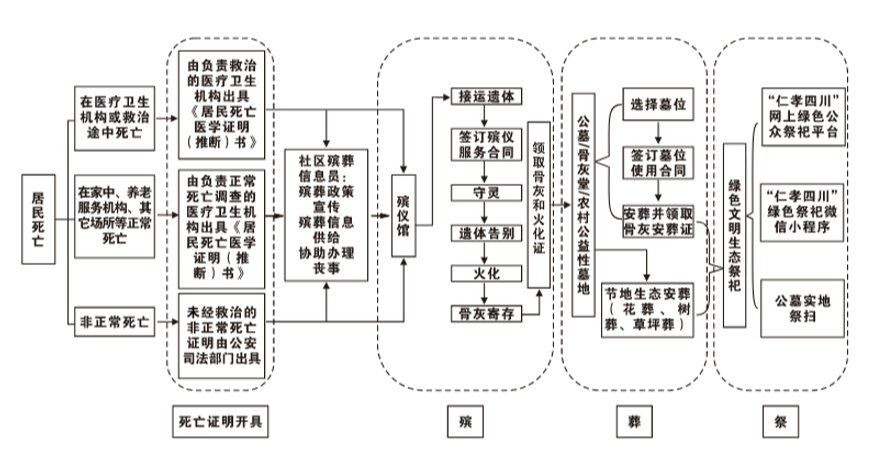 金阳县殡仪馆园区图片