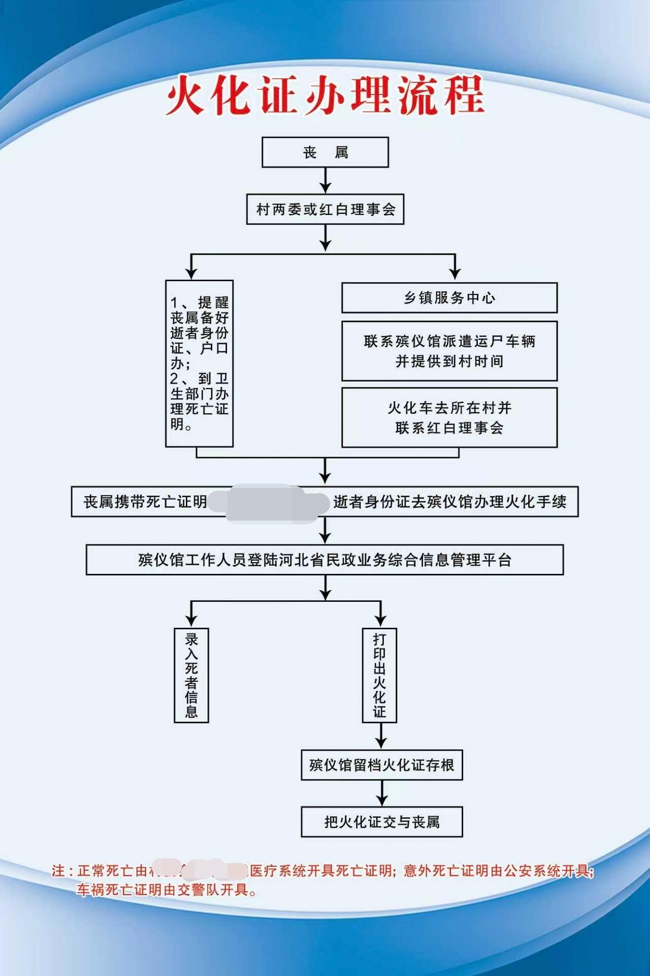 新河县殡仪馆园区图片