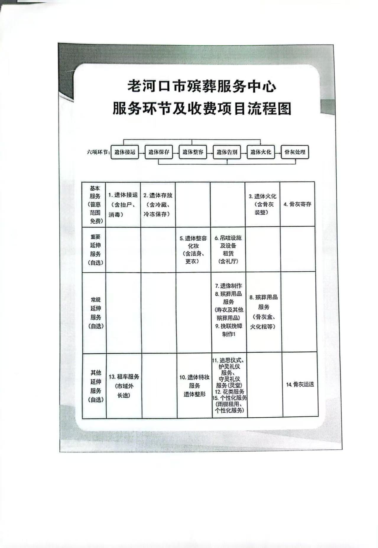 老河口市殡葬服务中心园区图片