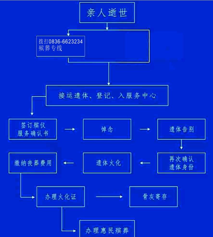 九龙县殡仪馆园区图片