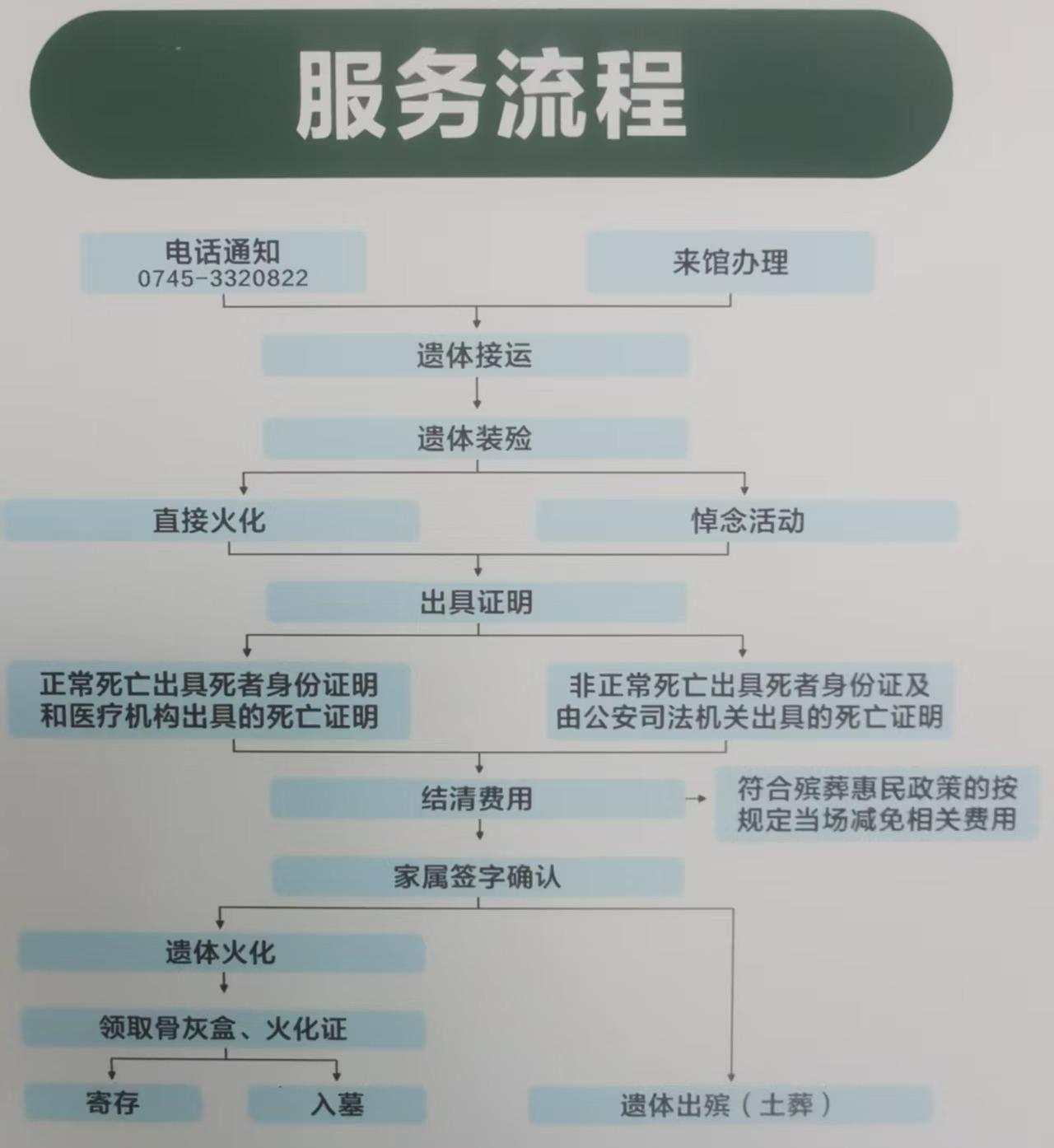 溆浦县殡仪馆园区图片