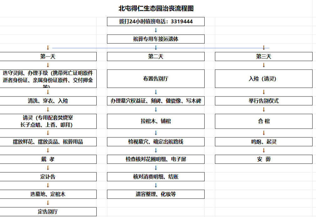 新疆生产建设兵团第十师民政服务中心(第十师北屯市殡仪馆)园区图片