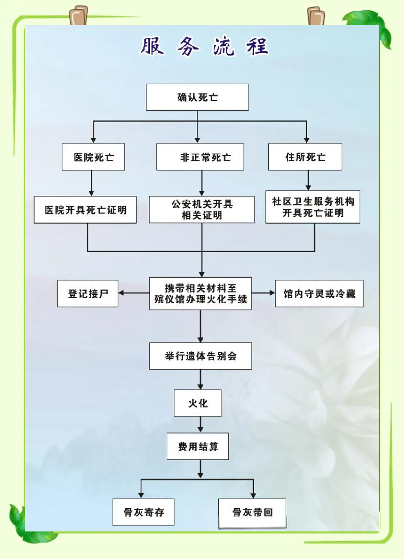 贵定县殡仪馆园区图片