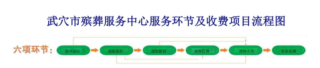武穴市殡葬服务中心园区图片
