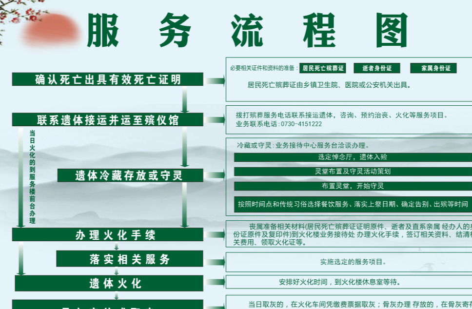 华容县殡仪馆园区图片