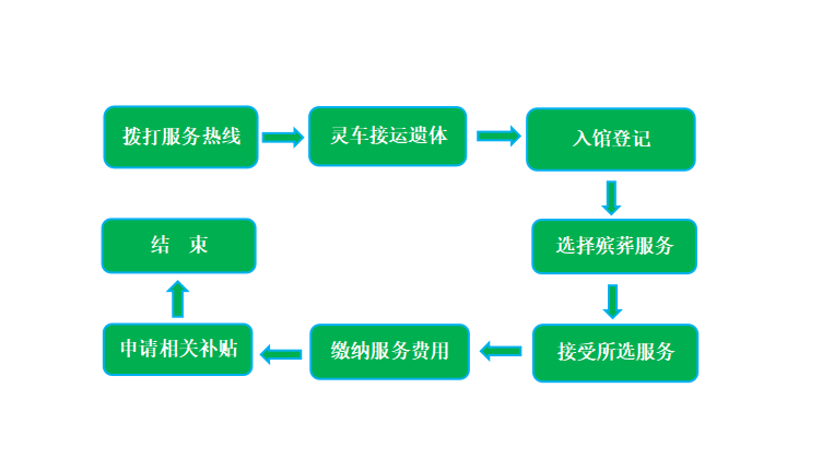 喜德县殡仪馆园区图片