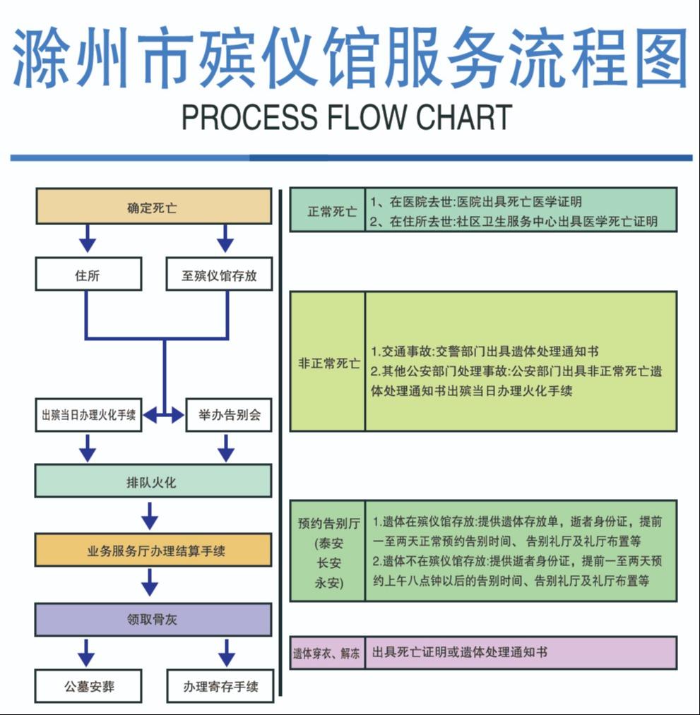 滁州市火化殡仪馆园区图片
