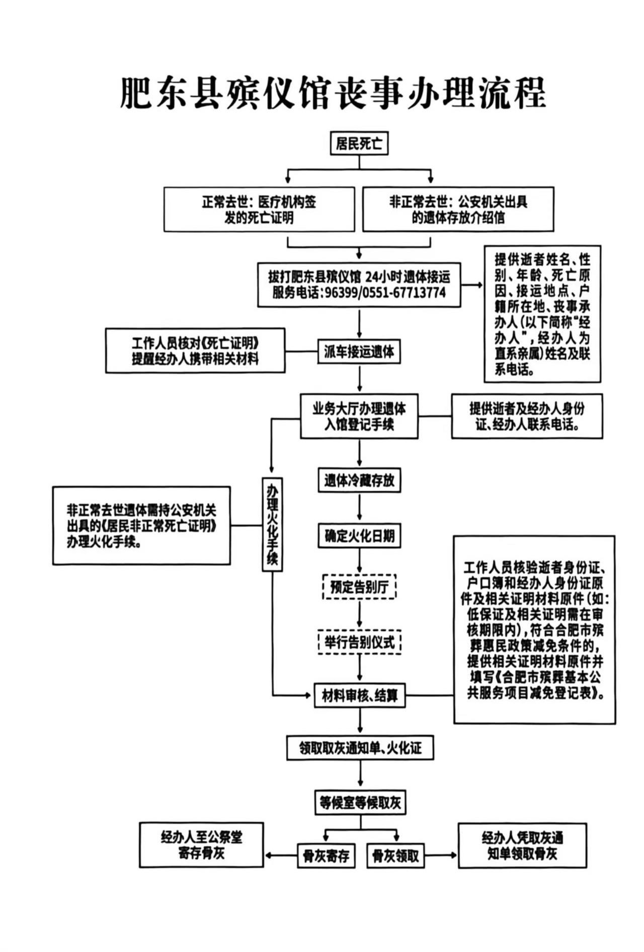 肥东县殡葬管理服务中心（肥东县殡仪馆）园区图片