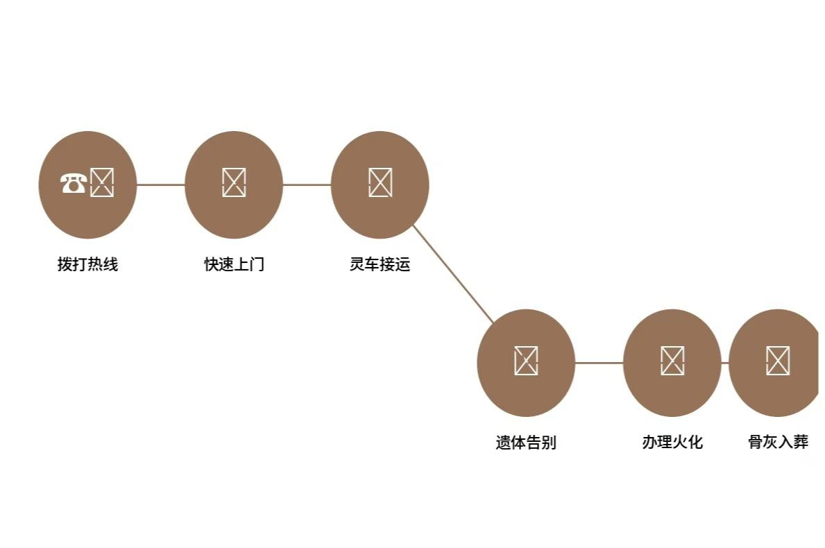敖汉旗殡仪馆园区图片