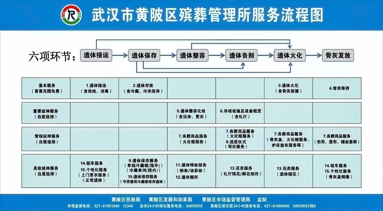 武汉市黄陂区殡葬管理所园区图片