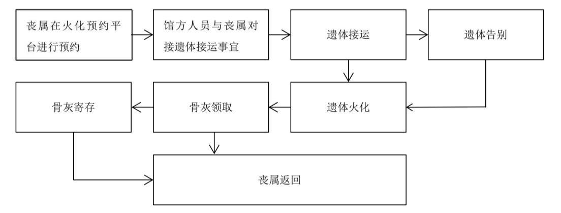 杭州市萧山区殡仪馆（杭州市萧山区东郊陵园管理所）园区图片